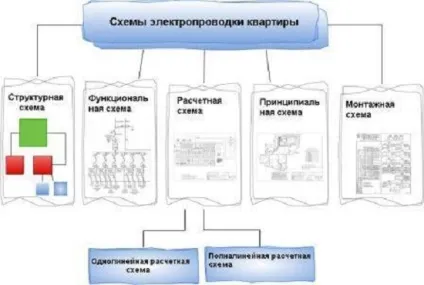 Розводка електропроводки в квартирі схема і монтаж (квартирі) Розводка електропроводки в квартирі схема і монтаж