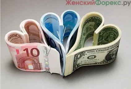 Розгін депозиту на форекс