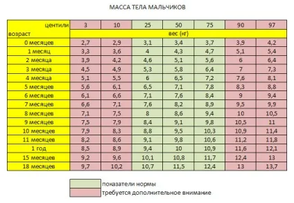 Розвиток дитини в 6 місяців що повинен вміти робити, розвиток хлопчика і дівчинки в цей період (розвиток) Розвиток дитини в 6 місяців що повинен вміти робити, розвиток хлопчика і дівчинки в цей період