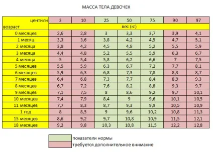 Розвиток дитини в 6 місяців що повинен вміти робити, розвиток хлопчика і дівчинки в цей період (розвиток) Розвиток дитини в 6 місяців що повинен вміти робити, розвиток хлопчика і дівчинки в цей період