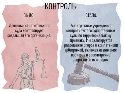 Реформа третейських судів 10 важливих змін в комерційному арбітражі (арбітражі) Реформа третейських судів 10 важливих змін в комерційному арбітражі