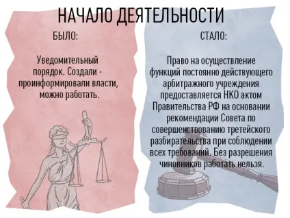 Реформа третейських судів 10 важливих змін в комерційному арбітражі (постійно діючого арбітражного) Реформа третейських судів 10 важливих змін в комерційному арбітражі