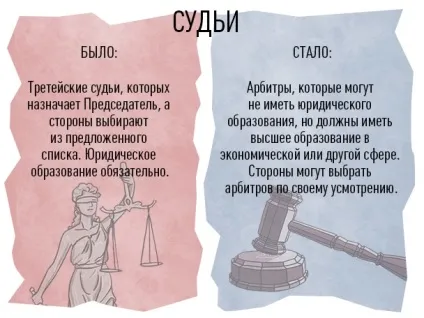 Реформа третейських судів 10 важливих змін в комерційному арбітражі (судів) Реформа третейських судів 10 важливих змін в комерційному арбітражі