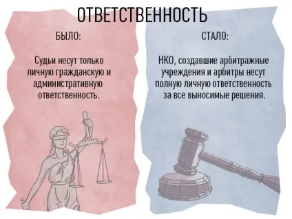 Реформа третейських судів 10 важливих змін в комерційному арбітражі (судів) Реформа третейських судів 10 важливих змін в комерційному арбітражі