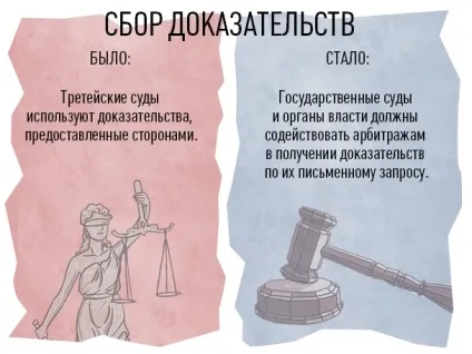Реформа третейських судів 10 важливих змін в комерційному арбітражі (третейських) Реформа третейських судів 10 важливих змін в комерційному арбітражі