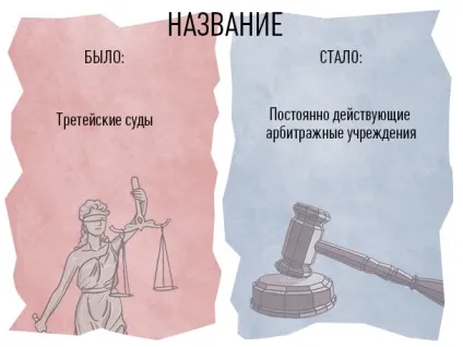 Реформа третейських судів 10 важливих змін в комерційному арбітражі (судів) Реформа третейських судів 10 важливих змін в комерційному арбітражі