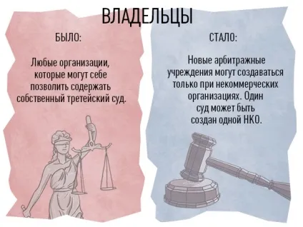 Реформа третейських судів 10 важливих змін в комерційному арбітражі (третейських) Реформа третейських судів 10 важливих змін в комерційному арбітражі