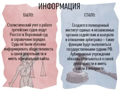 Реформа третейських судів 10 важливих змін в комерційному арбітражі (третейських) Реформа третейських судів 10 важливих змін в комерційному арбітражі