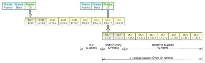 Нотатки mozilla firefox esr