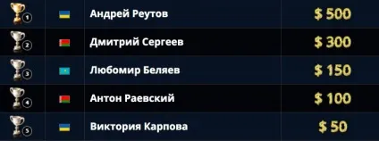 Заробіток на бінарних опціонах без вкладень - відгуки та кейси