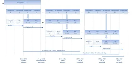 Нотатки mozilla firefox esr
