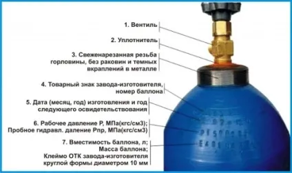 Заміна вентиля на газовому балоні (пропан (заміна вентиля газових балон пропановому клапан) Заміна вентиля на газовому балоні (пропан