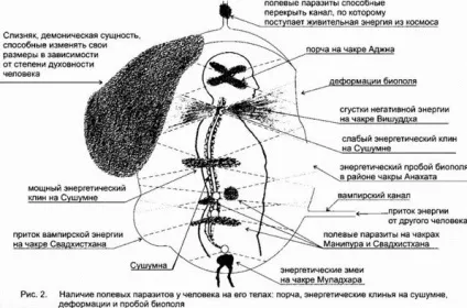 Захист аури від негативного впливу (аури) Захист аури від негативного впливу