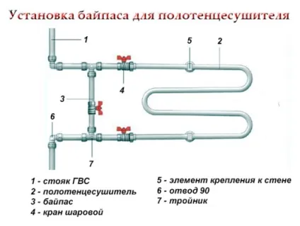 Заміна рушникосушки, етапи роботи і необхідні інструменти