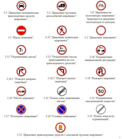 Знаки забороняють - дія заборонних знаків і штрафи (знаки) Знаки забороняють - дія заборонних знаків і штрафи