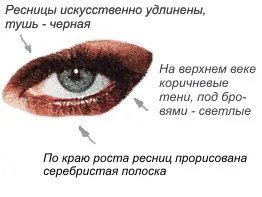 Акцент на очі оксамитовий погляд Орнелла Муті (погляд) Акцент на очі оксамитовий погляд Орнелла Муті