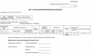 Акт на списання матеріалів зразок (матеріалів) Акт на списання матеріалів зразок
