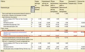 Акт на списання матеріалів зразок (акта списання матеріалів) Акт на списання матеріалів зразок