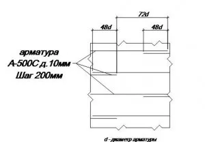 Армування монолітних перекриттів (перекриття) Армування монолітних перекриттів