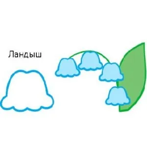 Аплікація - первоцвіти