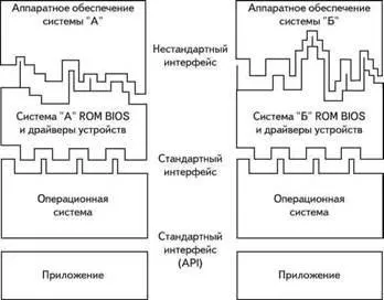 4 Базова система вводу-виводу (пристрій) 4 Базова система вводу-виводу
