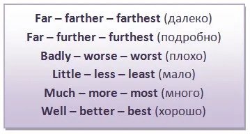 All about adverbs - все про говірками, секрети англійської мови (говірками) All about adverbs - все про говірками, секрети англійської мови