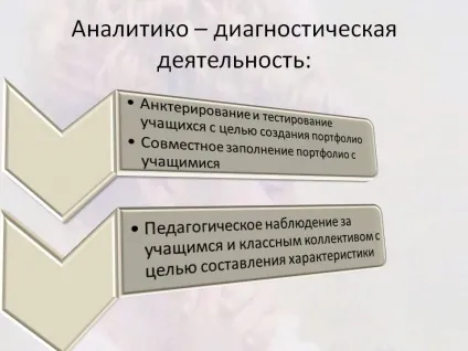 Аналітично - діагностична діяльність презентація 178874-5 (аналітико діагностична діяльність) Аналітично - діагностична діяльність презентація 178874-5