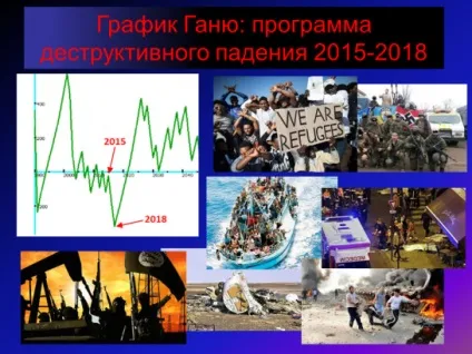 4D перехід кінець 13000-річного напівцикл і початок - часу збирати