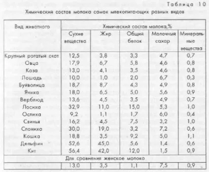 Анатомія і фізіологія молочної залози тварин - все про ветеринарію (складається) Анатомія і фізіологія молочної залози тварин - все про ветеринарію