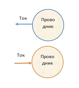Вежа тесла електротехнічний розрахунок - винаходи і наукові роботи - николас тесла (надздібності Тесли) Вежа тесла електротехнічний розрахунок - винаходи і наукові роботи - николас тесла