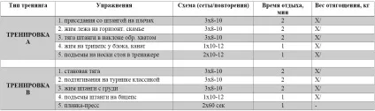 Базова програма тренувань для початківців