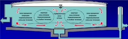 Басейни для узв