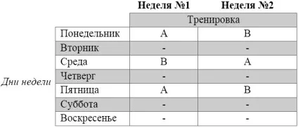 Базова програма тренувань для початківців