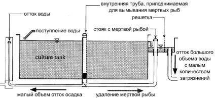 Басейни для узв