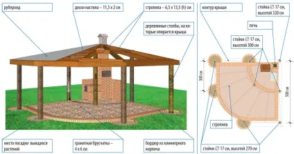 Альтанка з каміном (пічної комплекс) на дачі
