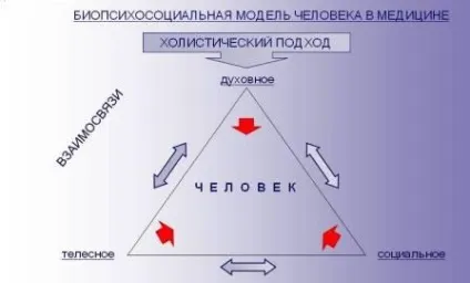 Біопсихосоціальна модель і її роль в медицині, нетрадиційна медицина