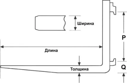 Блог, як підібрати навісне обладнання на навантажувач що таке клас каретки вил (навантажувач) Блог, як підібрати навісне обладнання на навантажувач що таке клас каретки вил