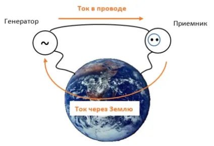 Вежа тесла електротехнічний розрахунок - винаходи і наукові роботи - николас тесла (уорденкліф) Вежа тесла електротехнічний розрахунок - винаходи і наукові роботи - николас тесла