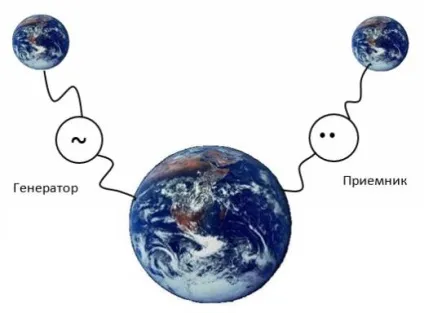 Вежа тесла електротехнічний розрахунок - винаходи і наукові роботи - николас тесла (бездротова передача енергії) Вежа тесла електротехнічний розрахунок - винаходи і наукові роботи - николас тесла
