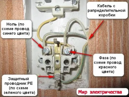 Блок з розеткою і вимикачем