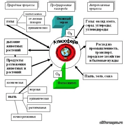 Атмосферні процеси - все для МГСУ - навчальний портал для студентів (руху забруднювачів атмосфери) Атмосферні процеси - все для МГСУ - навчальний портал для студентів