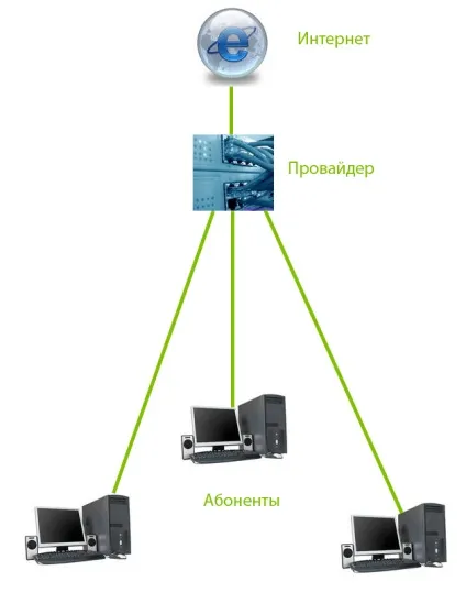 Білі і сірі ip-адреси
