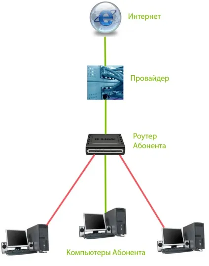 Білі і сірі ip-адреси