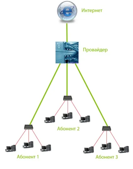 Білі і сірі ip-адреси