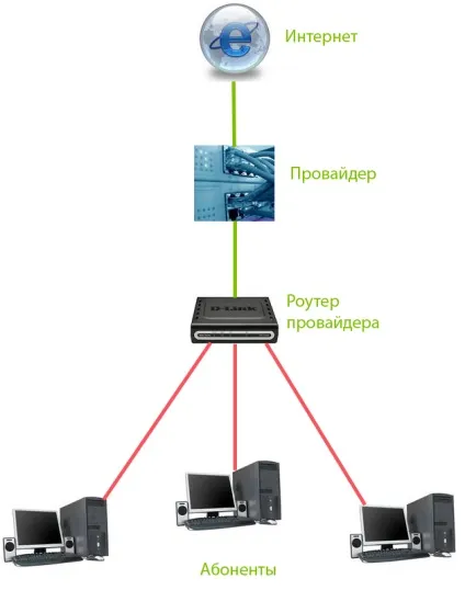 Білі і сірі ip-адреси