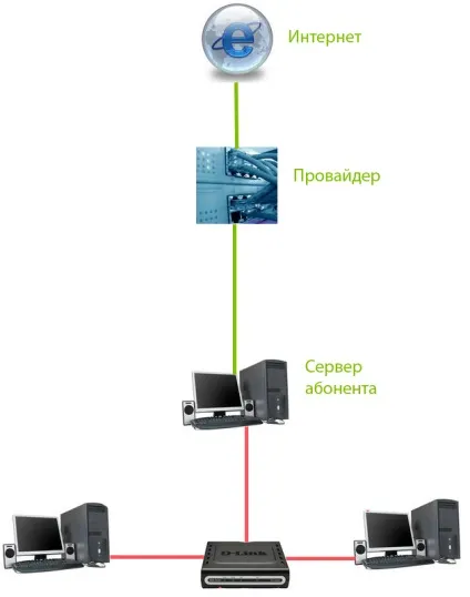 Білі і сірі ip-адреси