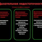 Бронхіт ускладнення і наслідки хронічної хвороби (ускладнення) Бронхіт ускладнення і наслідки хронічної хвороби