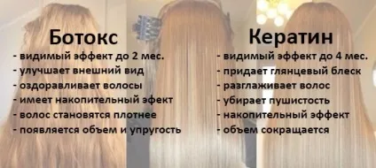 Ботокс для волосся - все про процедуру, відгуки