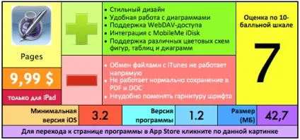 Великий огляд pages для ipad - проект appstudio (ipad) Великий огляд pages для ipad - проект appstudio
