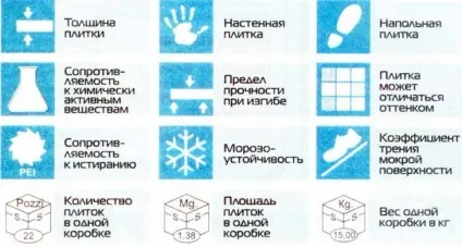Великі хитрощі при укладанні плитки в маленькій ванній кімнаті (укладанні) Великі хитрощі при укладанні плитки в маленькій ванній кімнаті